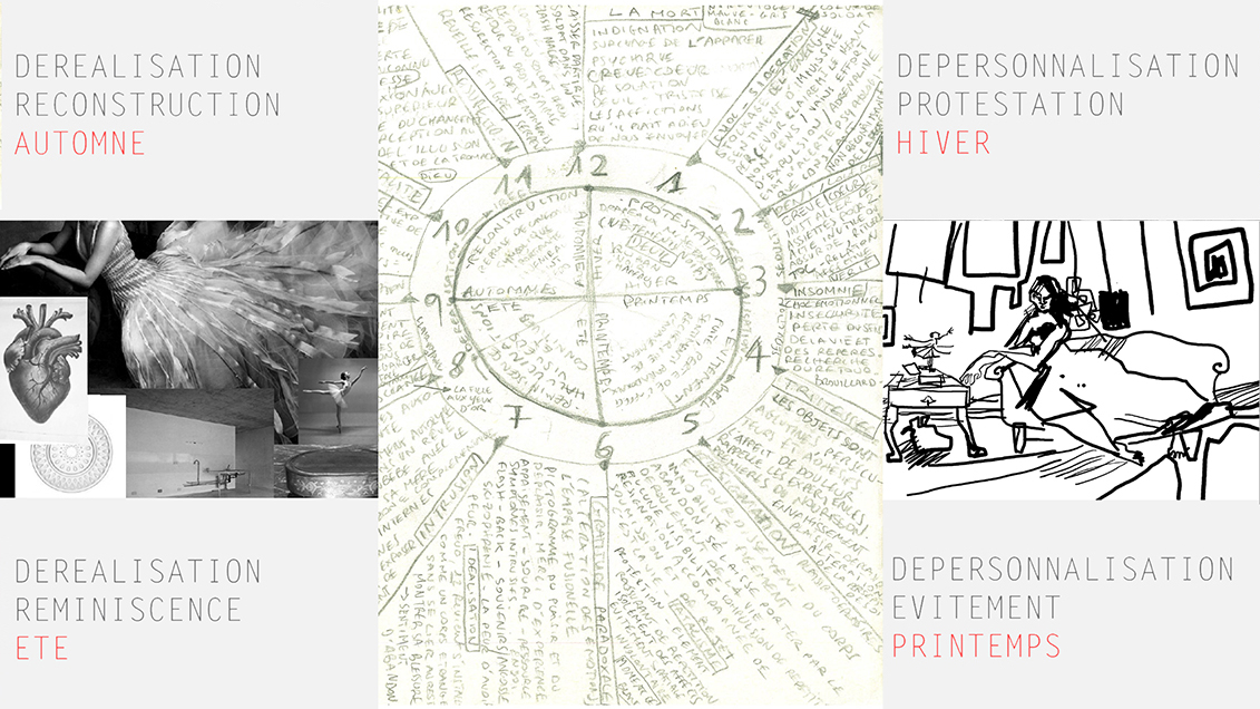 Blog - PTDS Art map of a maybe futur exhibition with endless real video loops. BOOCLE
